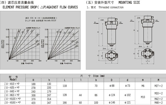 ZU系列壓力管路過濾器